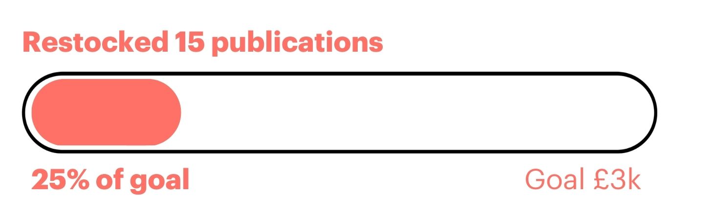 A progress bar in orange.